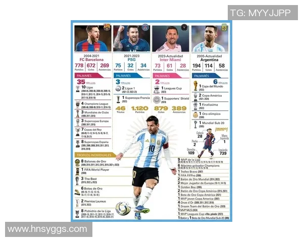 2025年全球最火足球球星榜单揭晓 梅西C罗是否依旧占据榜首 2025年全球最火足球球星榜单揭晓 梅西C罗是否依旧占据榜首